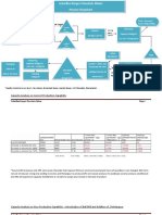 2 Weeks Supply: Capacity Analysis On Current Production Capability