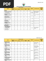 Senarai Pusat Kitar Semula Di Malaysia