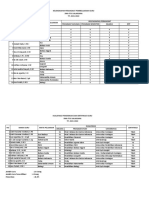 Inventarisasi Kelengkapan Mengajar