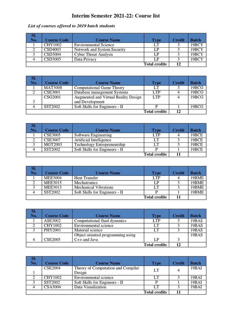Interim Semester 2021-22: Course List: List of Courses Offered To 2019 ...