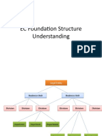 EC Foundation Structure Understanding