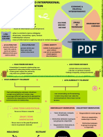 Chapter 2-Foundation of Interpersonal Communication