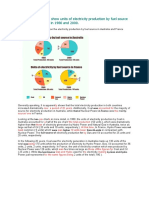 The Pie Charts Illustrate Data On The Electricity Production by Fuel Source in Australia and France Between 1980 and 2000