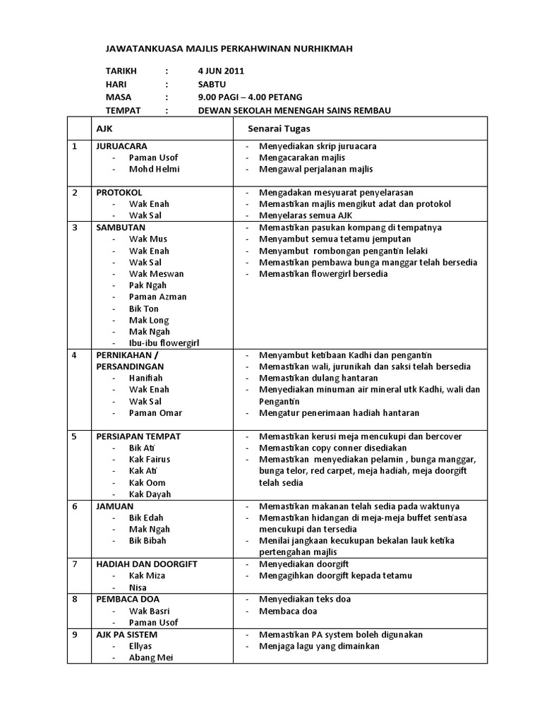 Jawatankuasa Majlis An Nurhikmah Pdf
