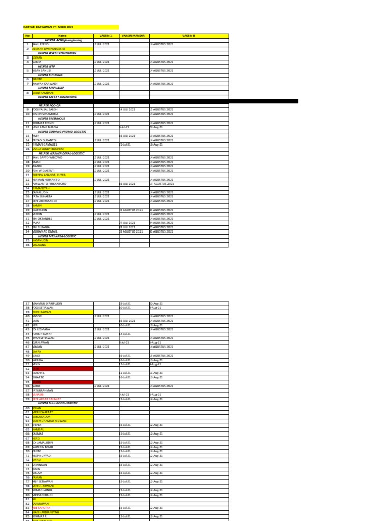 Daftar Karyawan PT MSKD 2021 | PDF