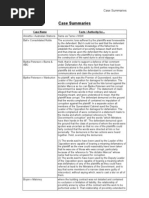 Download Case Summaries by Olga Mui SN54952875 doc pdf