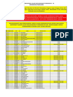 Daftar Sementara Wisuda 76