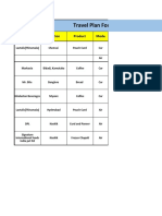 Audit Travel Plan TPM - Jitendra Jain