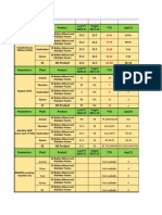 Kpi Sheet For TPM 2021-22