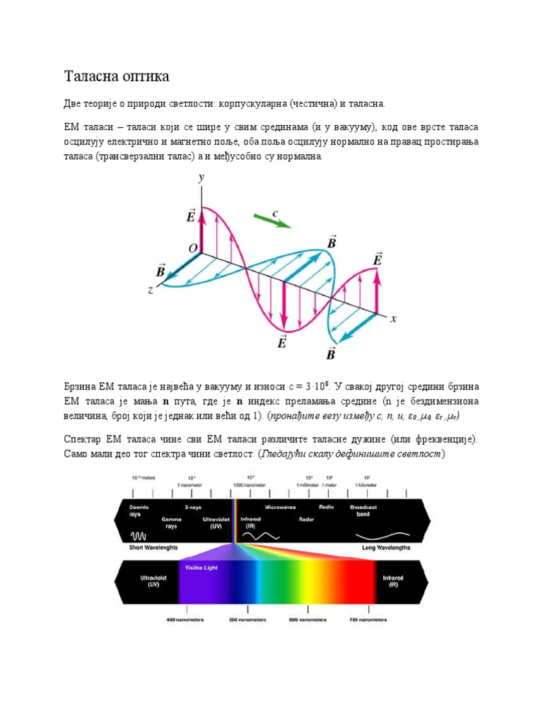 Таласна оптика | PDF