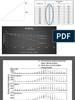 Gaussian Dispersion