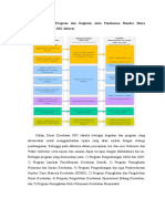 3.1 Telaah Rencana Program Dan Kegiatan Serta Pendanaan Renstra Dinas Kesehatan Provinsi DKI Jakarta