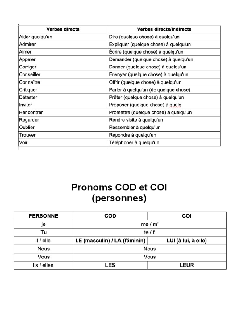 Pronoms COD et COI en français | PDF | Arts du langage et discipline