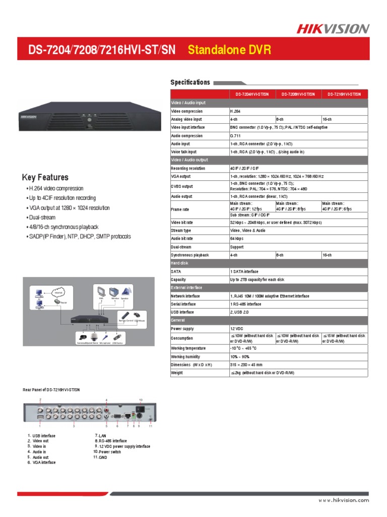 Supported Cameras for DS-7204HVI | PDF | Video | Computer Hardware