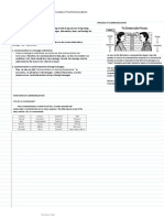 M1 - Functions, Nature and Process of Communication