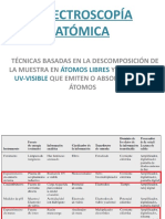 Presentación Espectroscopía Atómica