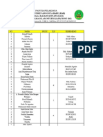 Daftar RAB