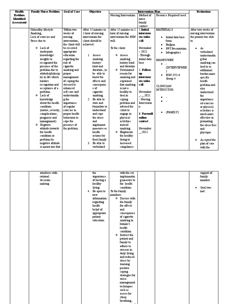 Promoting Healthy Lifestyles A Nursing Intervention Plan for Smoking