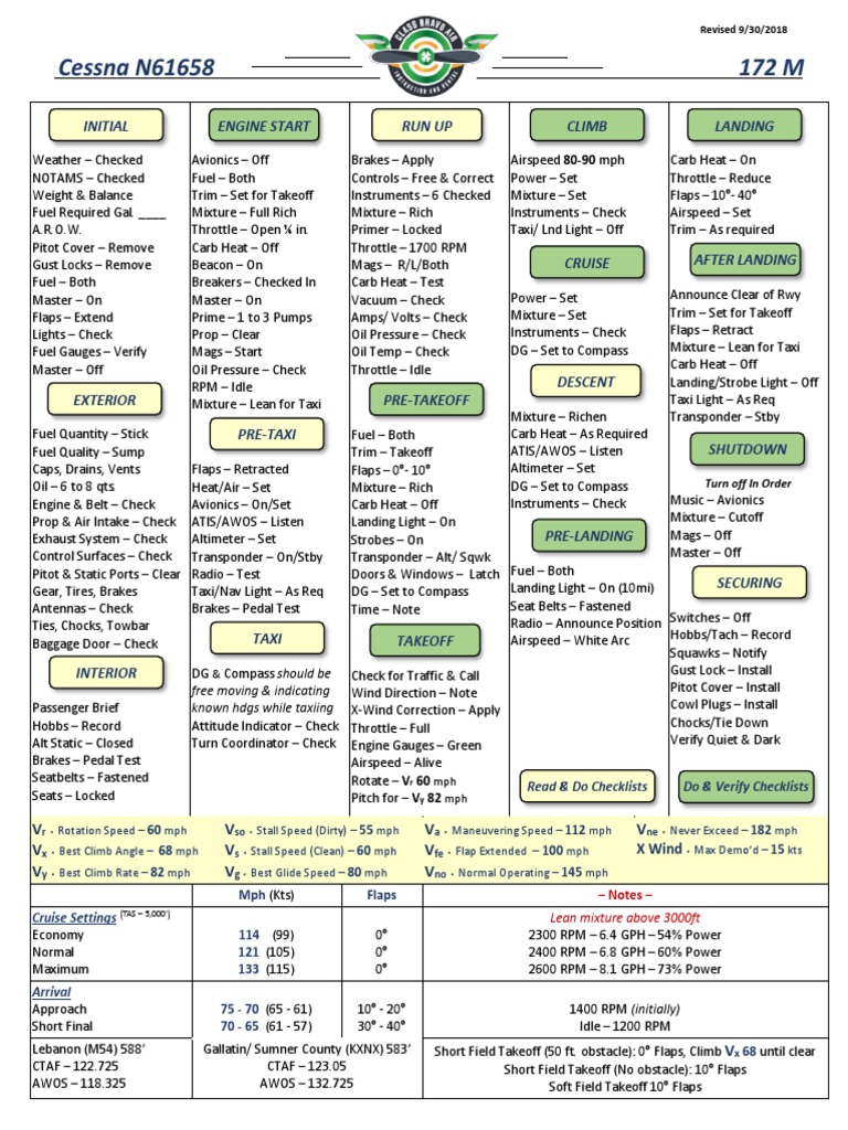 Cessna 172 M Preflight Checklist | PDF | Takeoff | Flap (Aeronautics)