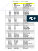 Department Designation Name of Doctors