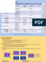 CAPM-PMP Memory Sheets