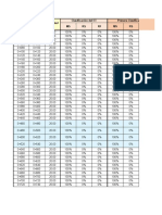 Clasificación del ET por tramos de 20m con 100% MS y 0% RS