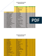 MatematikaImba HasilSimulKSK-MTK 2020