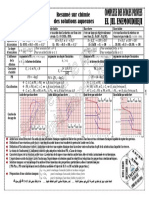 Cours Résumés 2017 2018 (Cheikh Melainin) (SFAX Lycee Hedi Chaker)