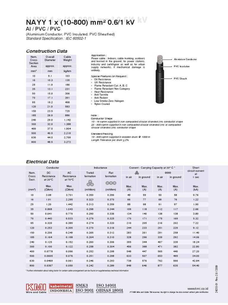Nayy 1C PDF Polyvinyl Chloride Electrical Conductor