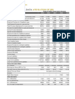 Key Financial Data: and Ratios of SBL