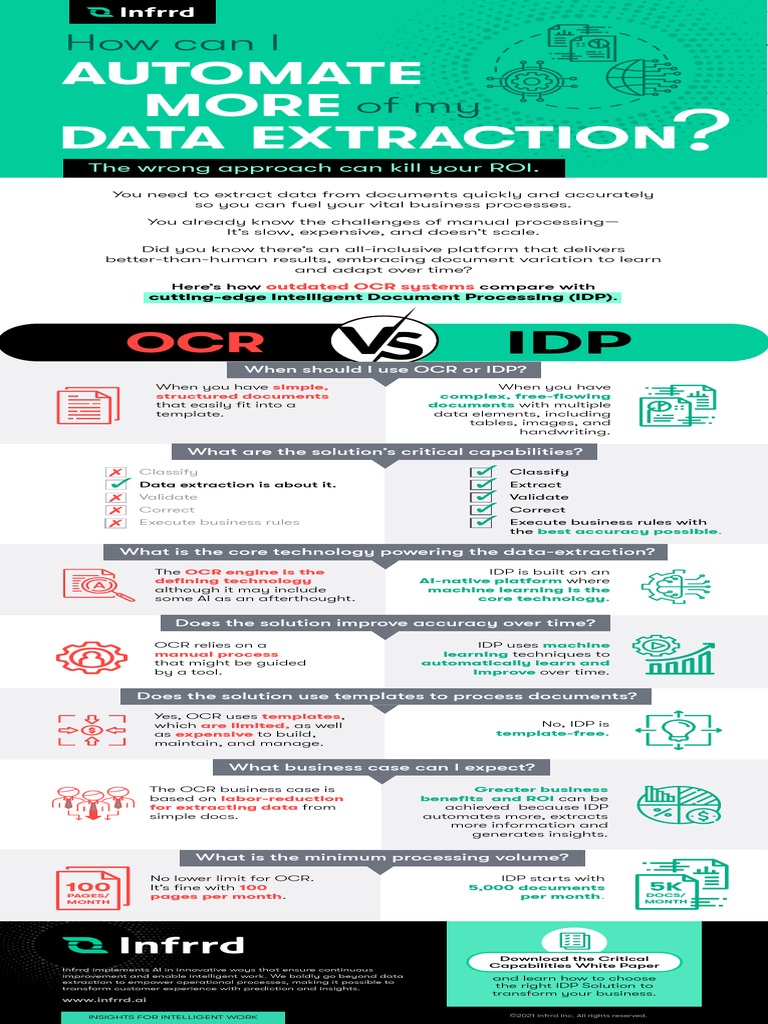 Infographic Idp Vs Ocr Latest Pdf Optical Character Recognition
