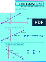 Slope Intercept Form: by Mrs. Rukhsana Majid