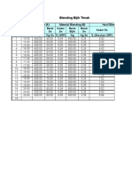 Format Perhitungan Blending Bijih