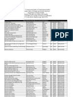 Nurse Aide Training Programs April 2021