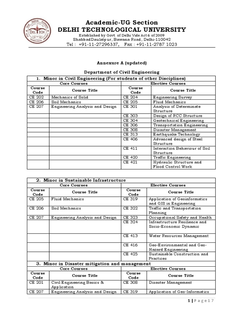 DTU Academic UG Sections PDF Power Electronics Engineering