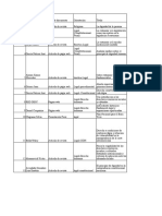 Fichas de Tesis - José Luis Vázquez Calle