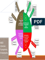 Mbdd Estructura General