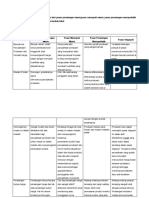 Diskusi 5 PIE Mikro