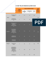 Curso Tecnico em Telecomunicacoes Ead-Grade