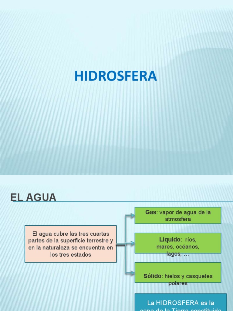 Ciclo del Agua y la Hidrosfera | PDF | Agua | Tierra