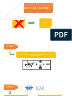 Marco Regulatorio Rpas