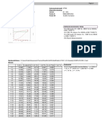 Viscosity H-B 65% SV-DIN