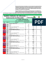 Apus Items Construcción Sept. 2019