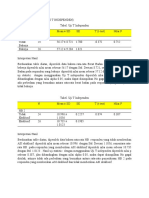 Interpretasi Uji T Independen - Siti Raudoh 1018031116