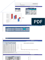 Informe Disponibilidad Febrero