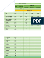 ASUMSI TABEL CASHFLOW Gunungsari