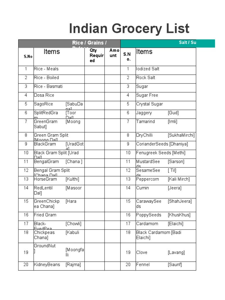 instaPDF in Indian Grocery Items List 836 PDF Curry Drink