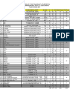 Keterangan Kode Jadwal Tatap Muka SMK Citra Borneo Sungai Ambawang TAHUN 2021-2022 NO Mapel Guru Pengampu Kode X Xi Xii Rincian Total