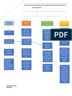 Conceptos y Procedimientos Basados en Evidencia para Inlays y Onlays Adheridos Parte I