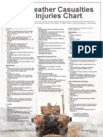 CP 003 0310 Cold Weather Casualties and Injuries Chart